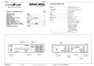 Roland-SB55_Sound Brush-1991.MIDI preview